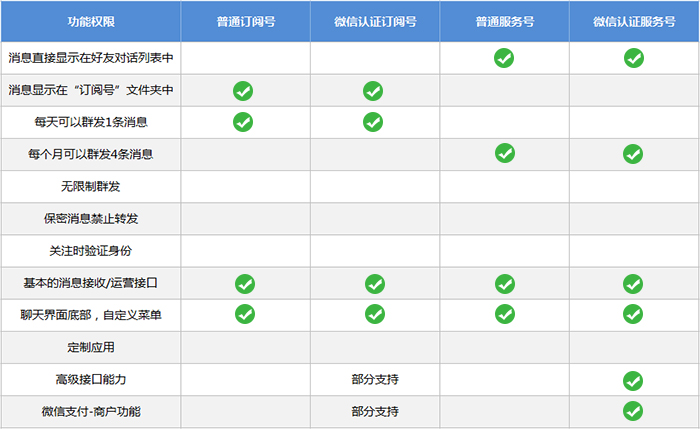 上海助騰科技-網站設計制作案例